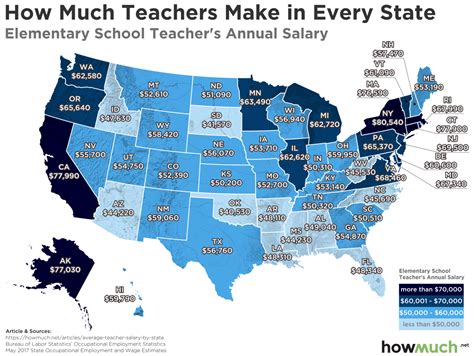 Teacher hourly salaries in the United States at Park Tudor School .